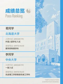北海道大学与中央大学合格记录