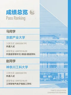 京都产业大学与神奈川工科大学合格记录