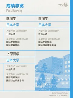 日本大学合格记录