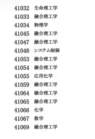 东京科学大学官方合格公告资料二